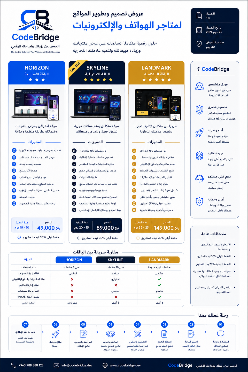 Phone and electronics stores